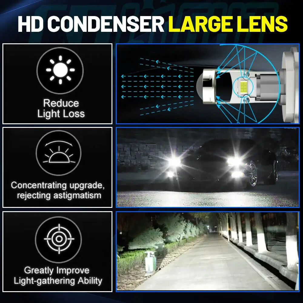 Super Bright Car Headlight Mini Projector
