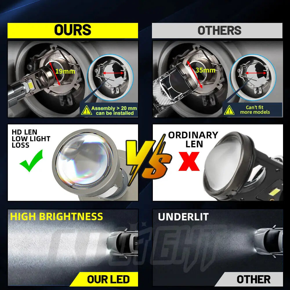 Super Bright Car Headlight Mini Projector