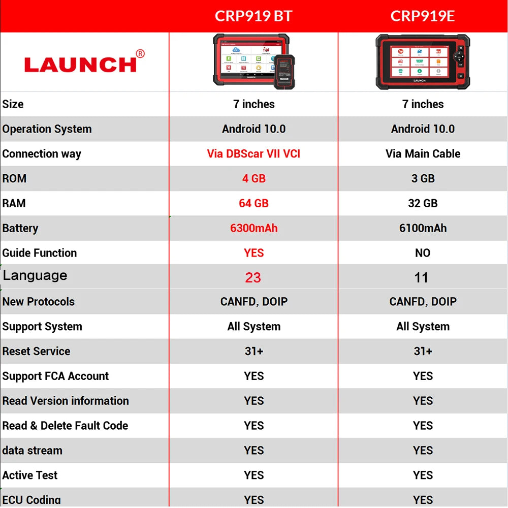 Launch X431 CRP919E Car Diagnostic Tool